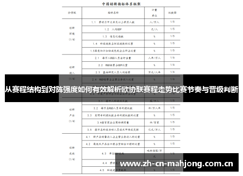 从赛程结构到对阵强度如何有效解析欧协联赛程走势比赛节奏与晋级判断 从赛程结构到对阵强度如何有效解析欧协联赛程走势比赛节奏与晋级判断